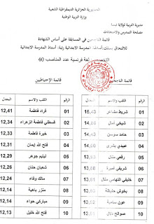 نتائج مسابقة توظيف الأساتذة لولاية تبسة جوان 2015/2016  Fr%2B01