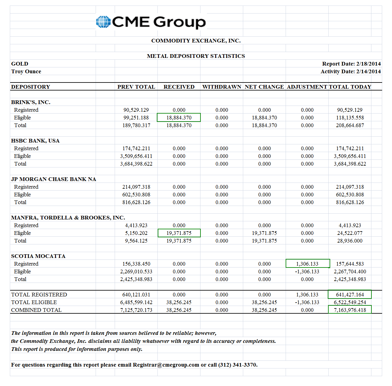 stocks or du comex - Page 2 Cmeinventory