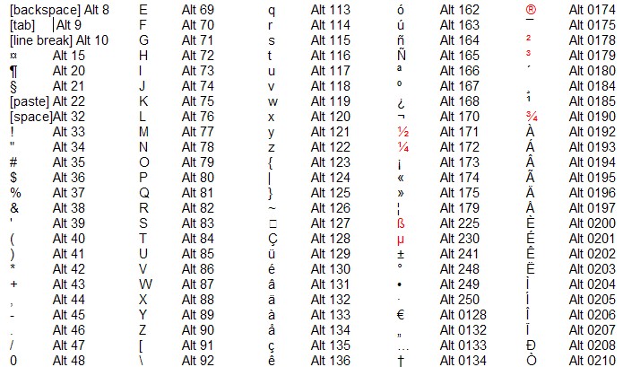 Pour certains qui en aurait besoin. Alt-pad-codes