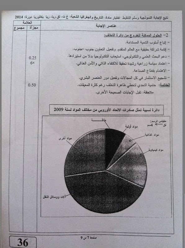 الاجابة النموذجية و سلم التنقيط لمادة التاريخ و الجغرافيا للشعب العلمية   10174901_280475048798719_2340131730707810438_n