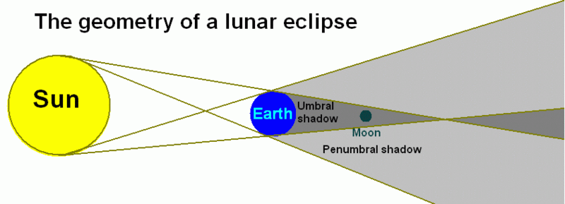 موسوعة المد و الجزر- حصريا على منتدى واحة الإسلام Lunareclipse