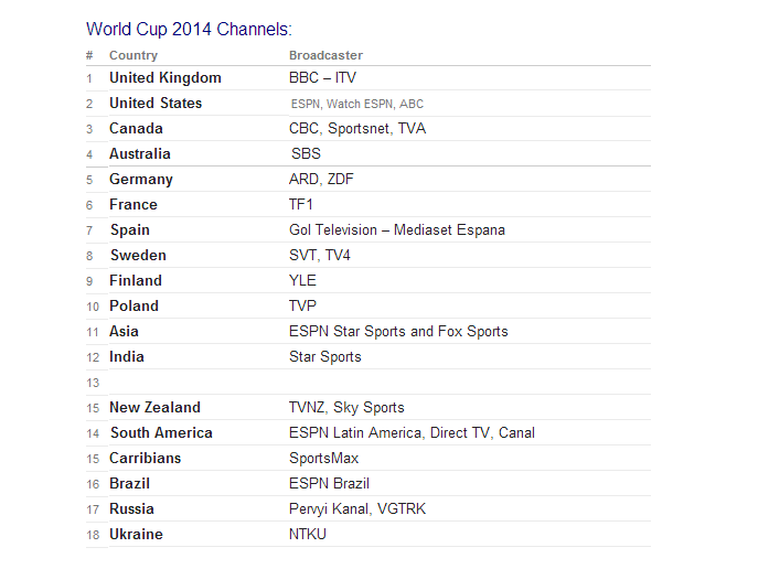 القنوات الناقلة لكاس العالم 2014 بالبرازيل على النايل سات والهوت بيرد %D9%83%D8%A7%D8%B3%20%D8%A7%D9%84%D8%B9%D8%A7%D9%84%D9%85