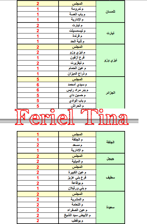  مسابقات توظيف و عمل بوزارة العدل ( 839 منصب) مارس 2014 A9RFt