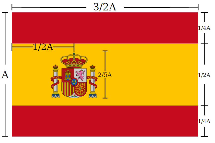 Historia de la bandera de España DimensionesBanderaEspa%C3%B1a