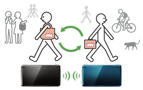 ¡Nintendo monetizará StreetPass! StreetPass