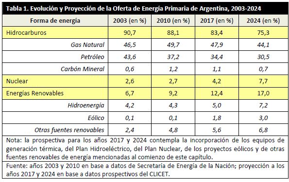 Red ferroviaria argentina - Página 6 Evolucion%2Boferta%2Benergia