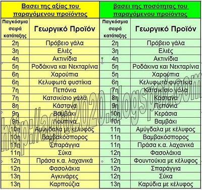 Η ΕΛΛΑΔΑ ΕΙΝΑΙ ΖΑΜΠΛΟΥΤΗ RANKS