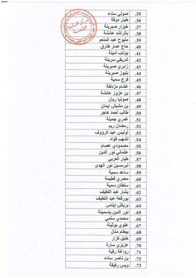  قائمة الناجحين في مسابقة الشبه الطبي لولاية بسكرة + القائمة الإحتياطية 5