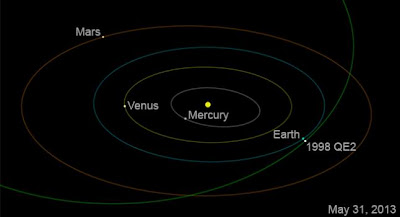 Enorme asteroide 9 veces mas grande que un transatlantico se acercará a la Tierra a finales de este mes Asteroid20130514-640