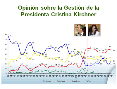 Ya es tiempo del BASTA !!! - Página 7 Encuesta-1