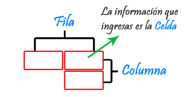 Funciones del <Table> Tuto_01_01