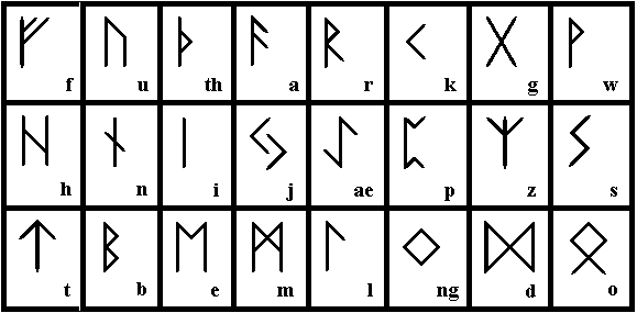 Manuel des Runes Futhark1