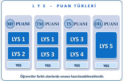 LYS Puan Trleri Lys_puan_turleri