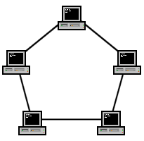 topologia de redes Anillo