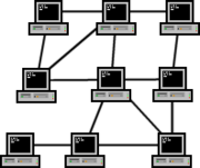 TOPOLOGIAS DE REDES Malla