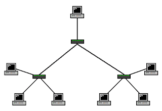 TOPOLOGIA DE REDES Arbol