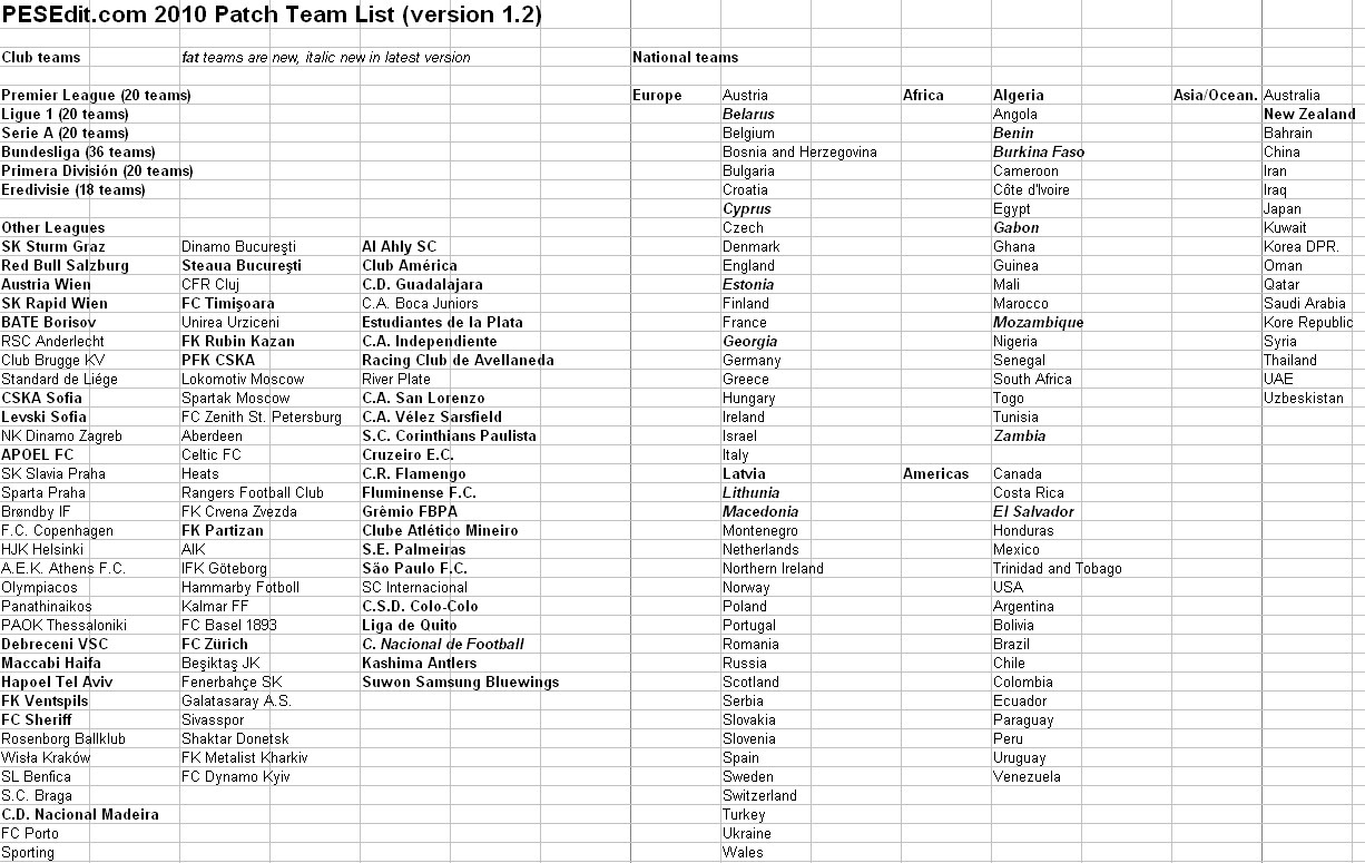 Pes 2010 - PESEdit 2010 Patch 1.2 Teamlist