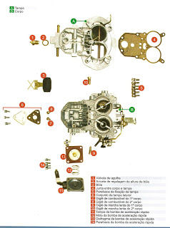 para quem tem carburador  brosol 4 ou 6  giclagens ou reglagem Digitalizar0078