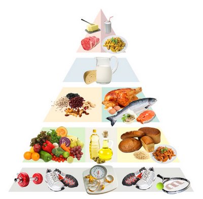 Como fazer uma dieta adequada. Piramide_Alimentar