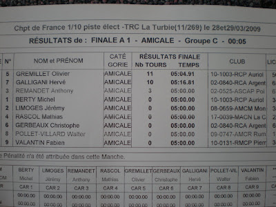 Championnat de France TOURING 1/10 ELEC 2009 1 ére manche à LA TURBIE P2270252