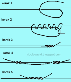 Osnovni cvorovi i vezanje Uni-cvor-vezivanje-vezanje-ribolovacki-cvorovi