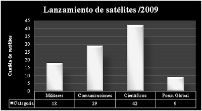 2010 - Nuestro tamaño en el universo - Página 3 Satelites2009