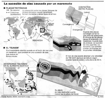 SEGUIMIENTO DE SISMOS EN LA COSTA OESTE DE E.E.U.U. Y MÉXICO . - Página 4 3