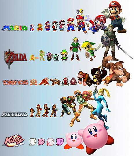 Evolução da Nintendo Video-game-character-progression