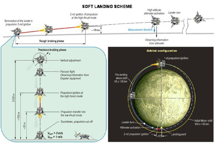 GSLV MkIII (Chandrayaan 2) - 22.07.2019 Chand22