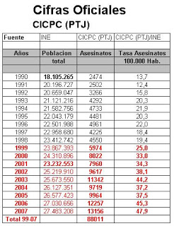 La Delincuencia en Venezuela está Desbordada (Muertes de Funcionarios del Orden Público) - Página 4 Cicpcasesinatos