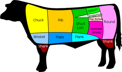 English Idioms2 - Page 27 511px-Beef_cuts.svg