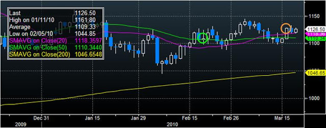 Goldum Eye @the Eye of Sauros XAUUSD180310