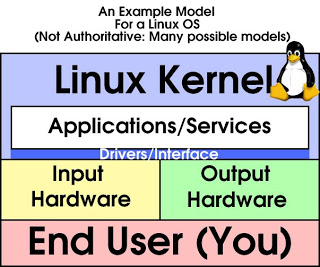 Taller en clase 3 Kernel-linux