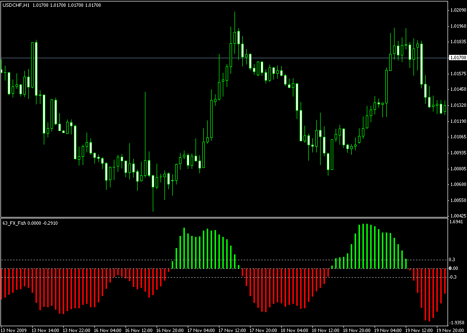 63 FX Fish MT4 Indicator 63_FX_Fish