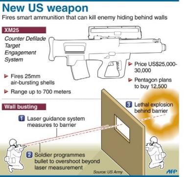 قاذفات القنابل " الرمانات " Xm25