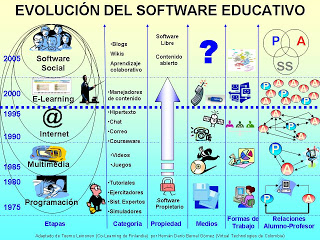 CATÁLOGO SOFTWARE EDUCATIVO