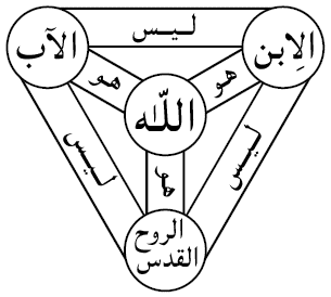 (2) الرد علي مقاله في منتدي الله بين الاسلام والمسيحيه ((البابا شنوده يقول الاب ليس الابن )) Turs-ul-Iman_Shi%2527ar-uth-Thaluth