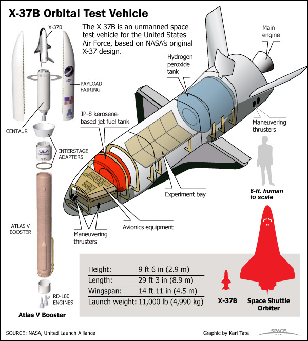 Regresó el X-37B X37b-facts