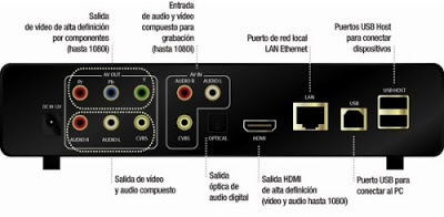 SPC Internet 0961, disco duro multimedia con TDT que toca la alta definición de lado Spc_internet_disco_duro1