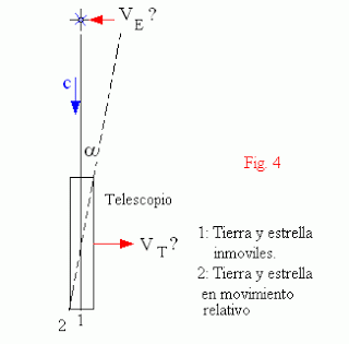 Teoría geocéntrica: modelo Tycho Brahe-Sungenis-Gorostizaga Aberr04