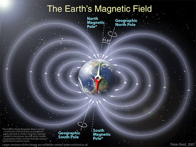 Pruebas de que la Tierra es joven Earth_magn