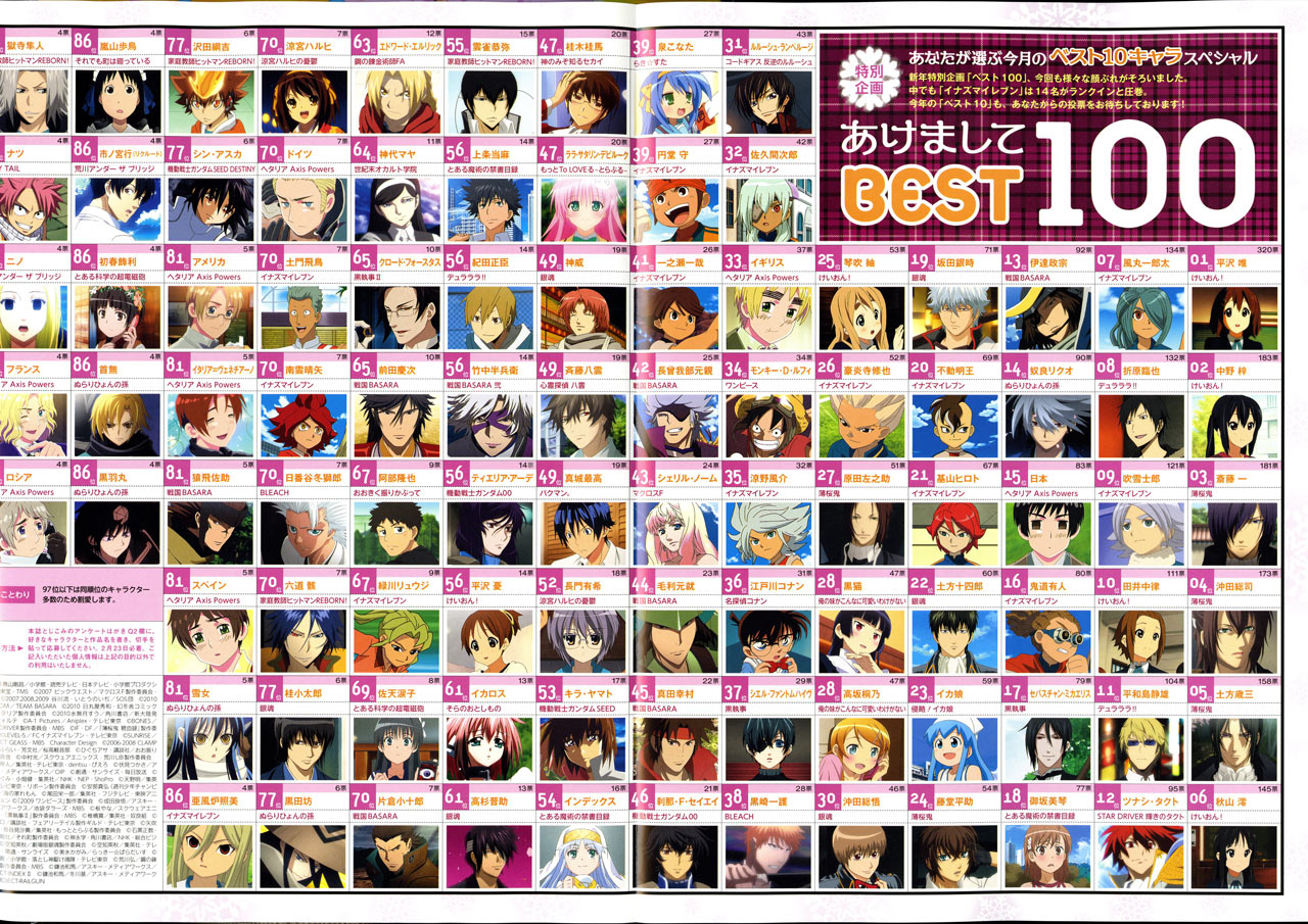 Extenso ranking de popularidad de personajes de anime del 2010 2010-top-100-anime-characters