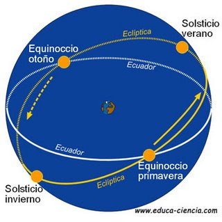 Sigue la imagen según la palabra - Página 9 Equinoccio-solsticio%5B1%5D