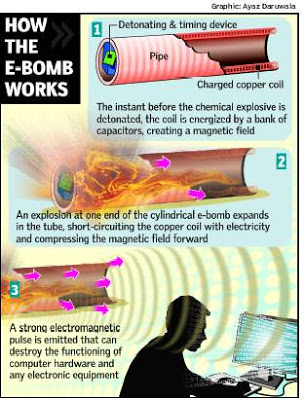 BOM ELEKTROMAGNETIK BIANGNYA ELEKTRONIK JEMER. EBomb