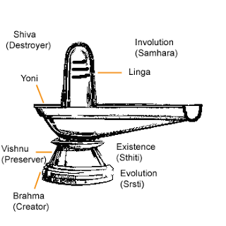 சிவலிங்கம் - இறைவனைக்குறிக்கும் இணையற்ற குறியீடு.. Shivlingameaning