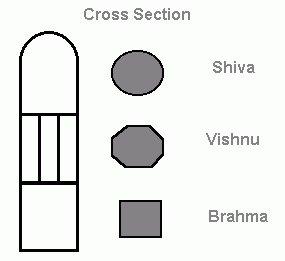 சிவலிங்கம் - இறைவனைக்குறிக்கும் இணையற்ற குறியீடு.. MahaSi1