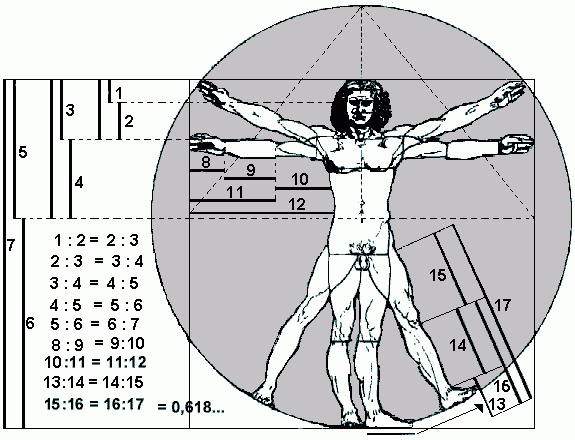 Cómo crear tu propio universo Vitruvio