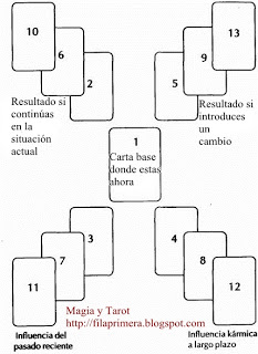 runas de amor Tiradas_relaciones