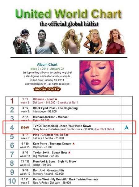 [15.11.2011][NEWS] TVXQ 4th on United World Chart Uwc