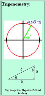 முஸ்லிம்கள் என்ன செய்திருக்கிறீர்கள் இவ்வுலகத்திற்கு? Trignometry